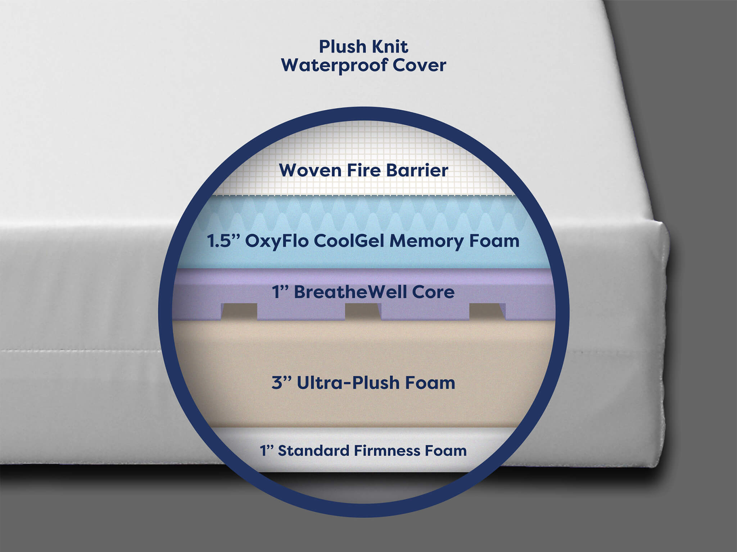 Moonlight Slumber Starlight Supreme Twin/Full Mattress